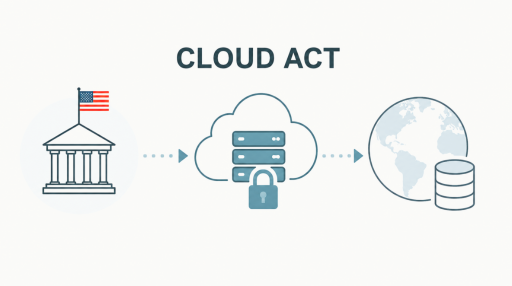 le Cloud Act, c'est quoi ?